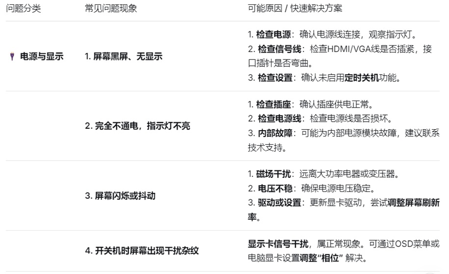 廣告機(jī)問題速查表.jpg 廣告機(jī)問題速查表.jpg