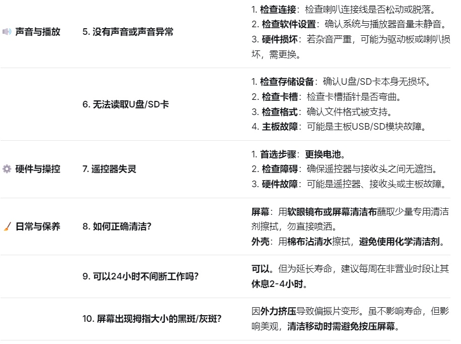 廣告機(jī)問題與方案速查表.jpg 廣告機(jī)問題與方案速查表.jpg